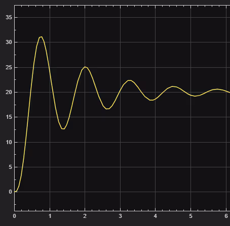PID response simulation 1